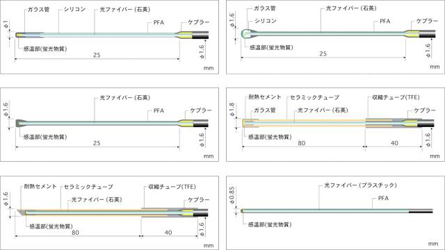 蛍光式光ファイバー温度計 FL-2000