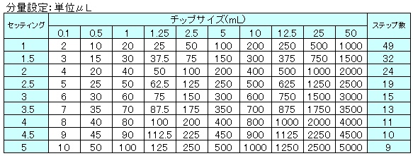 ハンディステップ S