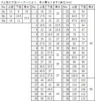 黒ゴム栓　#3　　　10個入