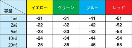 カラースポイト 2mL ブルー   5個