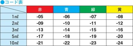 シリコンベロスポイト 青 1mL 5本入