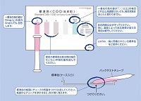 パックテスト®遊離シアン 1000入