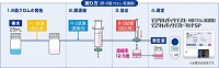 水質計用DPR試薬　塩化物　DPR-Cl