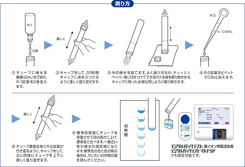 Tgk 東京硝子器械 Trywinz 陰イオン界面活性剤測定セットwa Det