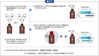 BODセット　河川用　BOD-K