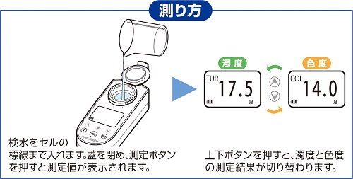 TGK - 東京硝子器械 TryWinZ / デジタル濁色度計 DTC-4DG