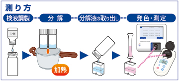 【販売終了】全りん測定セット(高圧) TNP-P