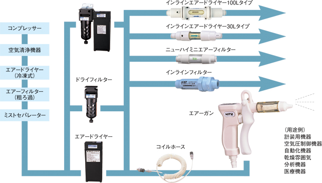 【販売終了】ドライフィルター用交換カートリッジ DRYC10