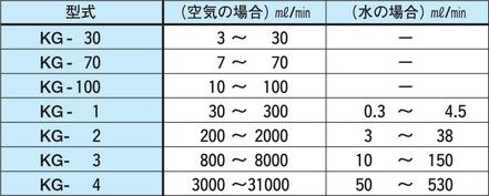 フローメーター　KG-30