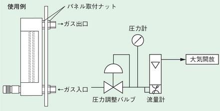 流量计无阀黄铜100mL / min