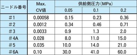 流量計 真鍮 500mL/分 バルブ付#3