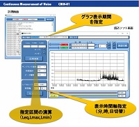 騒音計用連続測定ソフトウェアのみ CMN-01