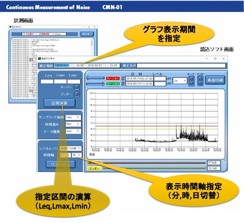 TGK - 東京硝子器械 TryWinZ / 騒音計用連続測定ソフトウェアのみ CMN-01