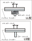 ミニザルトLB 0.45μm HN型 500個入