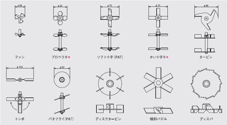 東京理化 撹拌翼 No5 軸φ10 翼φ70 ▽176-8101 NO.5-10X70 1個 通販