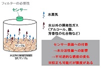 化学フィルター eVC-18/eVALC (NEO)