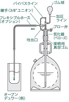 クライオジェット ホース1m付 CJ-20 20L用