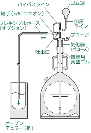 TGK - 東京硝子器械 TryWinZ / クライオジェット ホース1m付 CJ-20 20L用