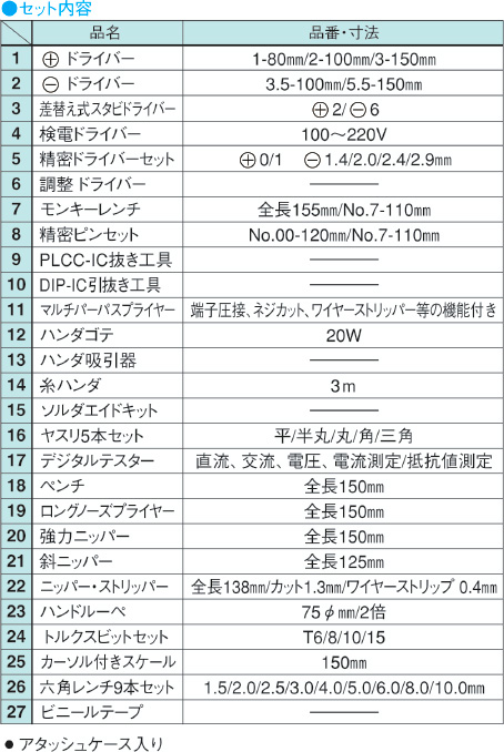 ツールキット DKS-03SP