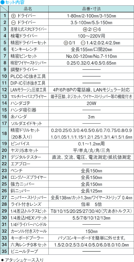 ツールキット DKS-02SP