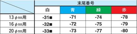 アンワイヤーハーフ試験管立て Φ16用 緑