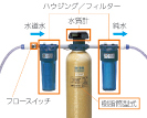 カートリッジ純水器 G-20C 伝導率計付