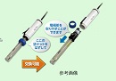 MM4-pH交換用電極ELP-072