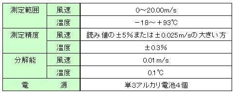 風速計 Model 9515