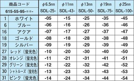 ドットラベル 6.5mm グリーン