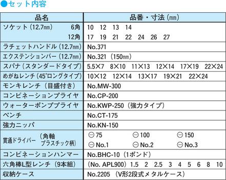 ツールキット #700S