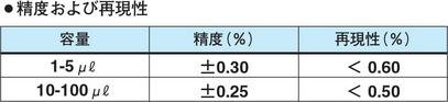 目盛付マイクロピペット用チューブ4本入