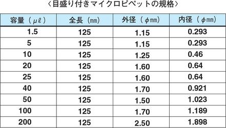 目盛付マイクロピペット用チューブ4本入