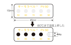 サーモラベル® PV-50 20枚入