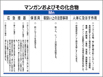 化学物質関係標識 特38-306