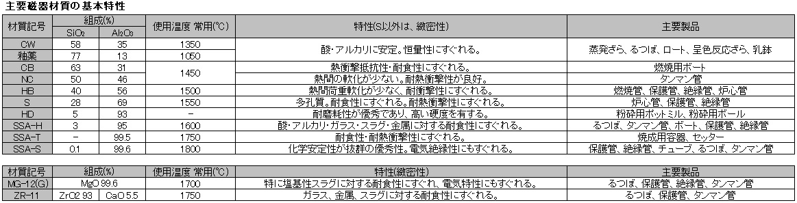 薬局形 乳鉢のみ Φ120
