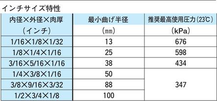 バーシロンSE-200 不活性チューブ 3×6 15m
