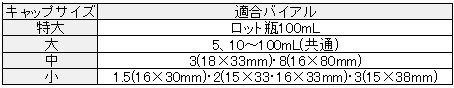 フリップキャップ A-小 黄 100個 309082