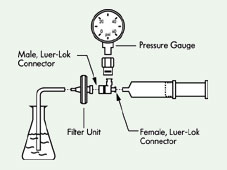 メルク ミリポア 小容量デバイス用インテグリティーテスターキット SLTEST000