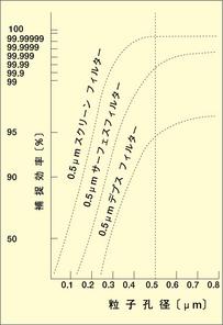 メルク ミリポア PPカートリッジ 5.0μm CR0501006 6本