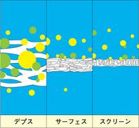 メルク ミリポア PPカートリッジ 10.0μm CR1001006 6本