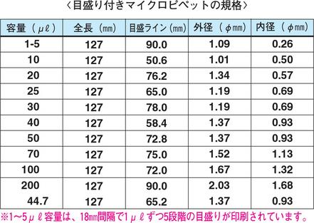 吸引チューブ 小 マイクロピペット用