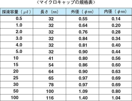マイクロキャップ 30μL 100本入