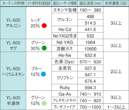 山本光学 レーザー遮光カーテンYL600 HeNe