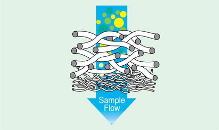 プレフィルター GMF150 90mm 2.0μm 20枚