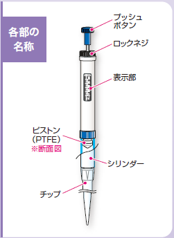 TGK - 東京硝子器械 TryWinZ / 【特設】柴田科学 分注器マクロピペット